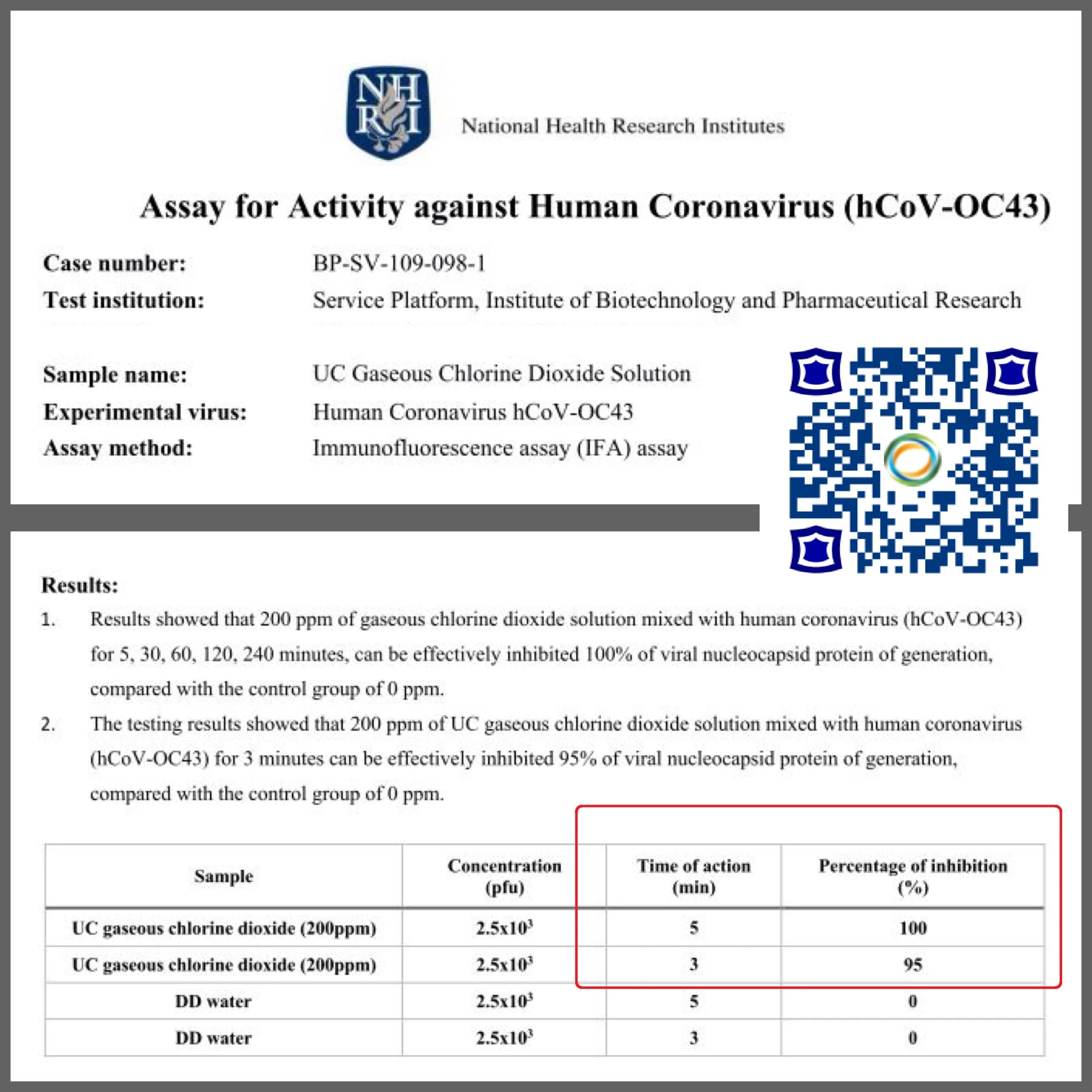 Effective against COVID-19 Human Coronavirus Certificate